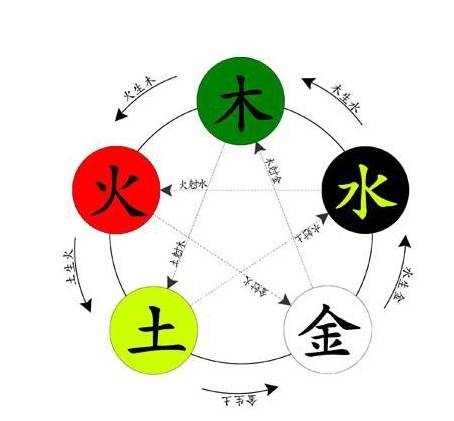 五行缺木最吉利的名字，五行缺木寓意好的名字