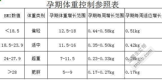 孕期各阶段体重标准参照表，一起来看看超标了吗?