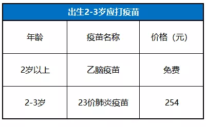 0到6岁一共要打多少针？0-6岁儿童疫苗接种时间表