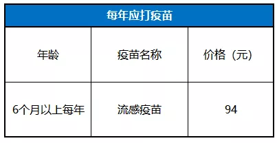 0到6岁一共要打多少针？0-6岁儿童疫苗接种时间表