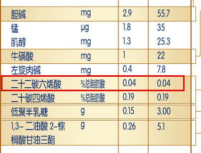 合生元派星钙含量高吗