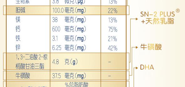 合生元派星lpn什么意思