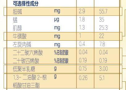 合生元派星乳铁蛋白含量