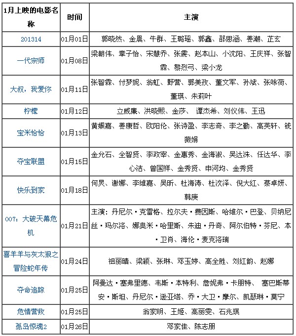 1月电影