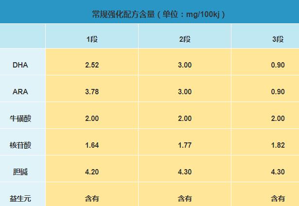 伊利赋能星奶粉怎么样