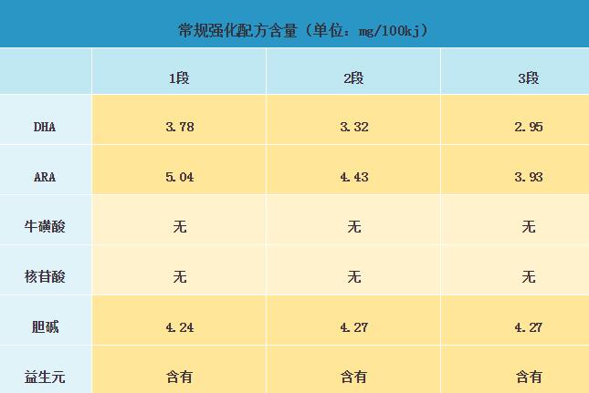 海普诺凯悠蓝有机奶粉有什么缺点