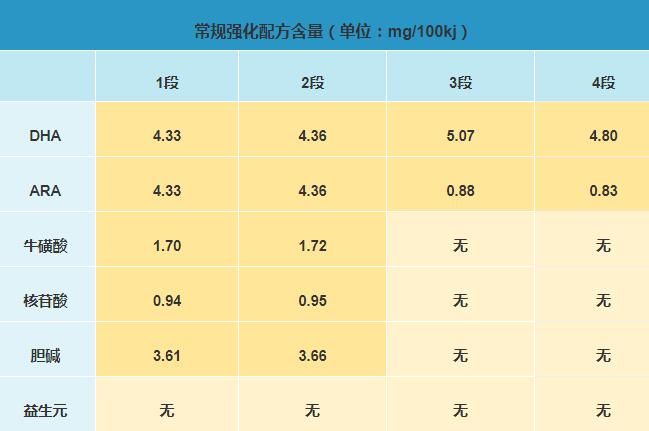 澳洲爱羽乐奶粉怎么样