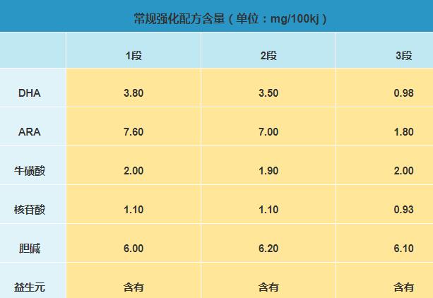 爱瑞嘉奶粉怎么样