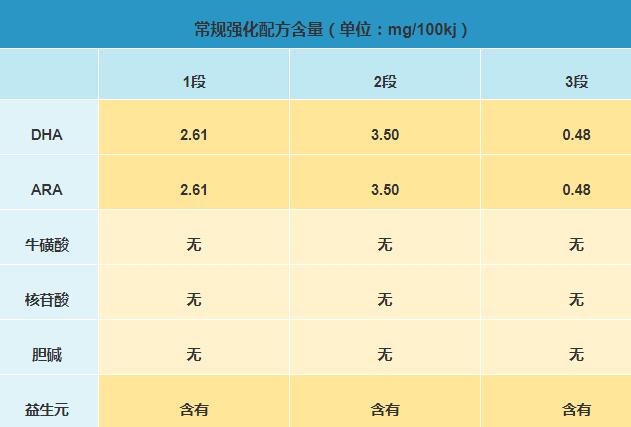 爱斯时光有机奶粉怎么样品质好吗