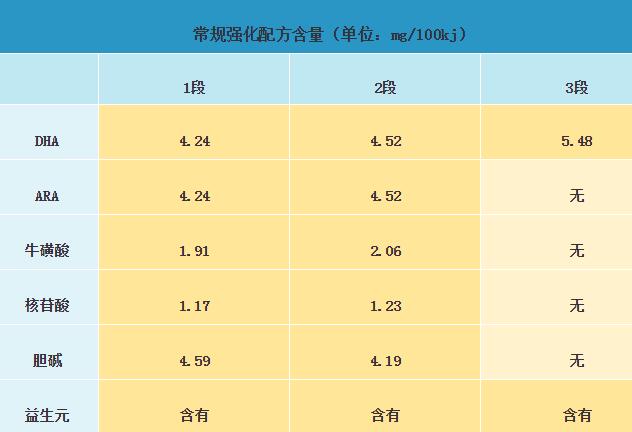 澳洲a2奶粉有什么缺点