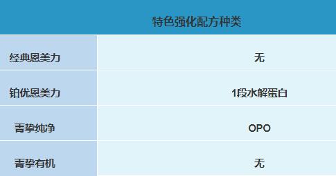 雅培奶粉哪个系列最好吸收