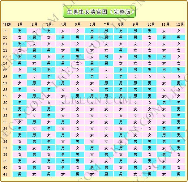 生男生女清宫图 2010/2011最完整的生男生女清宫图