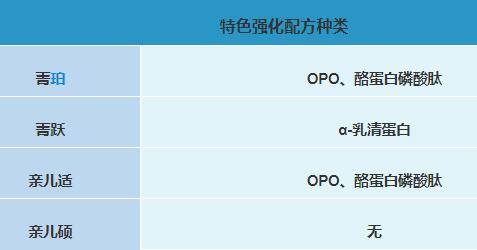 雅士利奶粉哪个系列好吸收