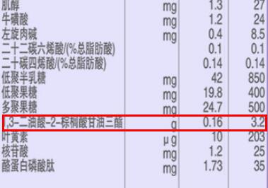 君乐宝至臻里含有opo吗