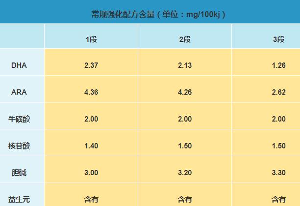 飞鹤飞睿奶粉怎么样