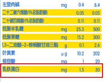 君乐宝乐臻乳铁蛋白含量有多少