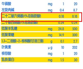 君乐宝乐臻奶粉dha含量