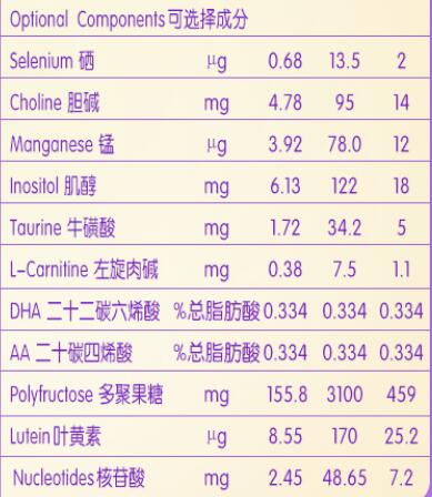 圣元优博瑞慕2段有opo吗