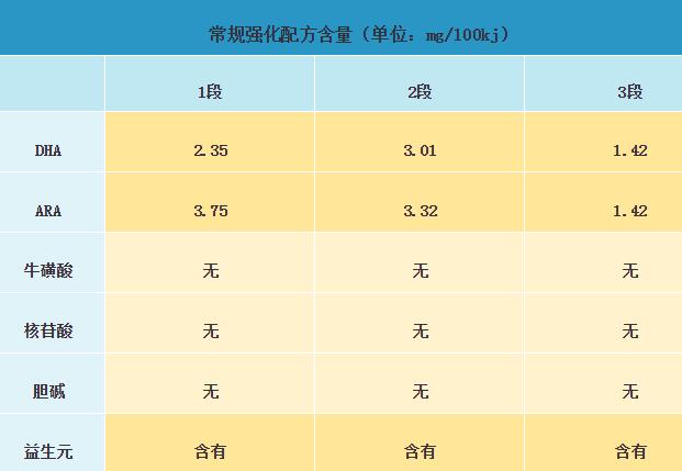 澳洲合生元有机奶粉怎么样