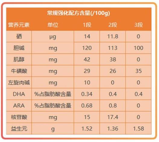 美赞臣铂睿可以长期喝吗