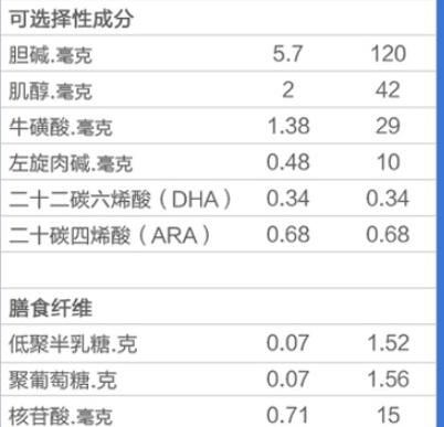 美赞臣铂睿有opo结构脂吗