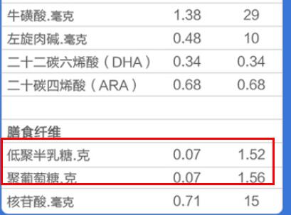 美赞臣铂睿里面有益生元吗