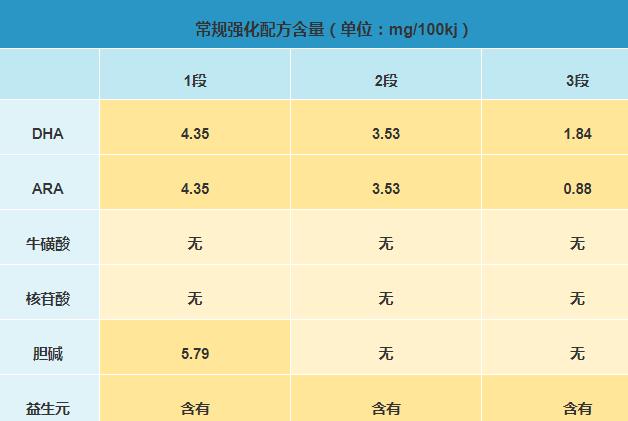 启赋有机蕴萃奶粉怎么样