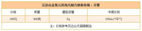 完达山3段配方奶粉终合评测报告