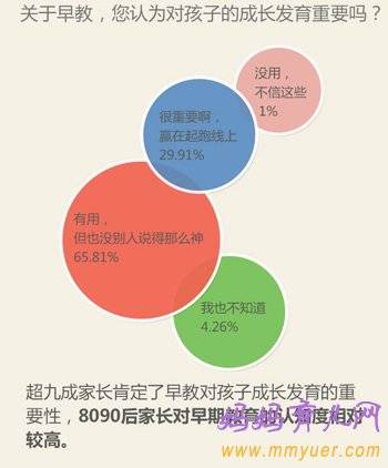 早教究竟学什么 80后90后妈咪教育新观察