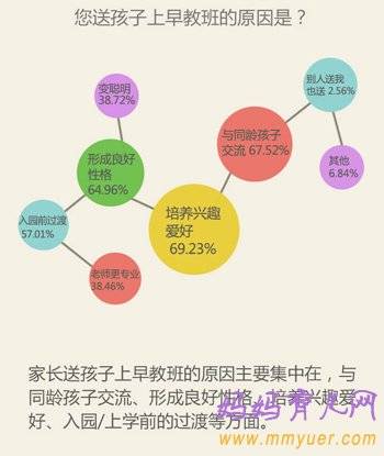 早教究竟学什么 80后90后妈咪教育新观察