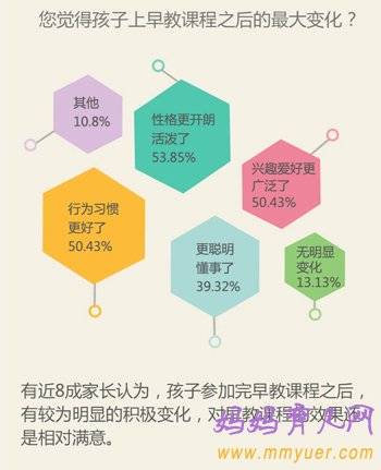 早教究竟学什么 80后90后妈咪教育新观察