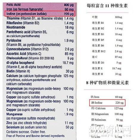 爱乐维复合维生素片 国产与进口的区别