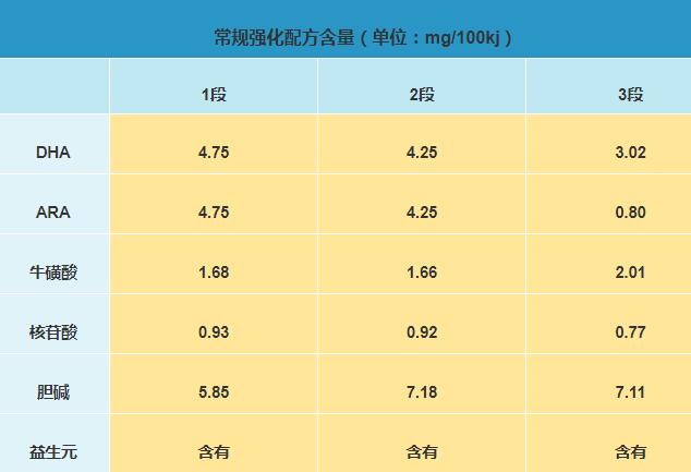 惠氏启赋蕴淳奶粉好不好