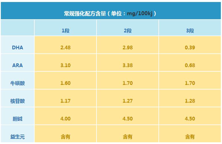 三元爱欣宝配方奶粉怎么样