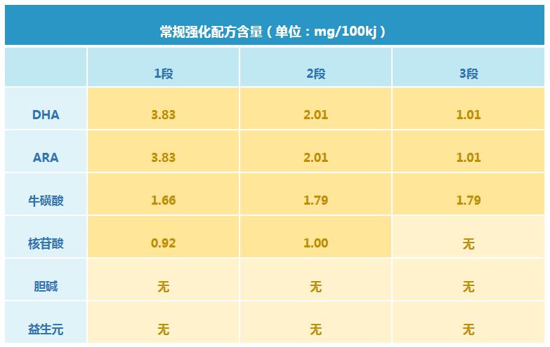 雀巢婴幼儿配方奶粉中的能恩系列好吗