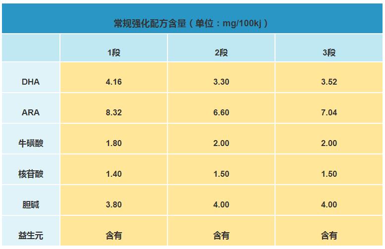 贝因美爱加配方奶粉怎么样