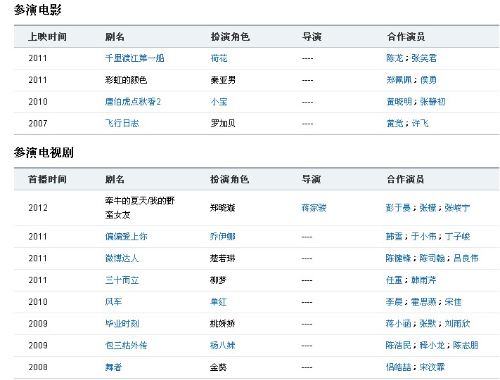 章龄之个人资料