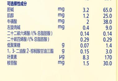 飞鹤飞帆乳铁蛋白含量是多少