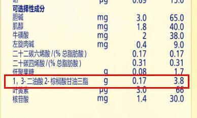 飞鹤飞帆opo在配方上写的是什么