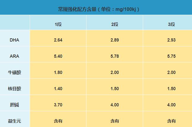 贝因美绿爱奶粉好不好