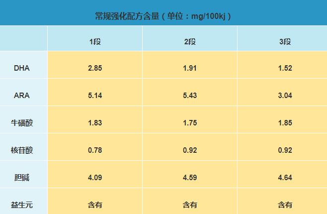 雅士利菁跃奶粉配方怎么样