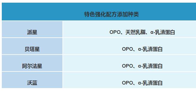 合生元奶粉哪个系列好吸收