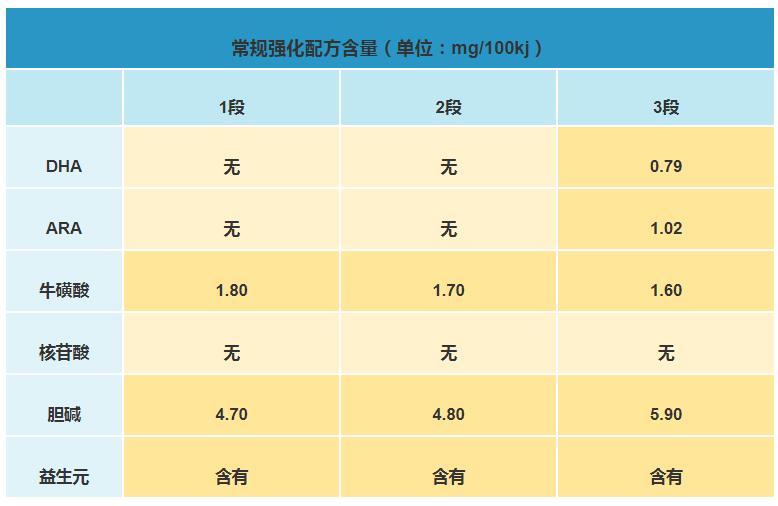 卡洛塔妮婴幼儿羊奶粉怎么样