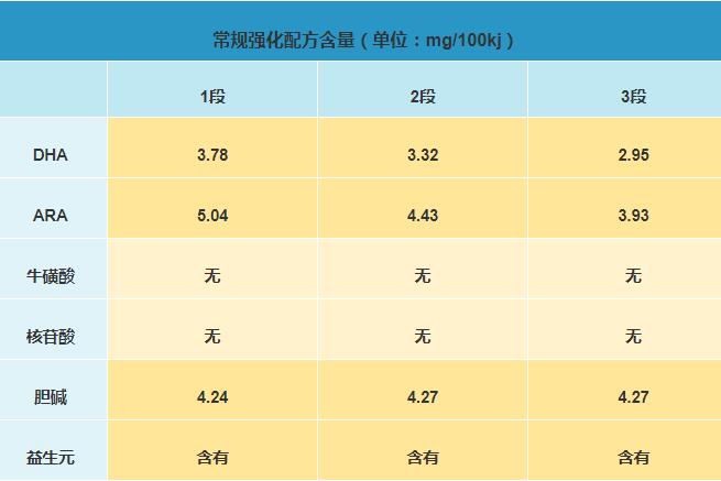 海普诺凯悠蓝有机奶粉怎么样