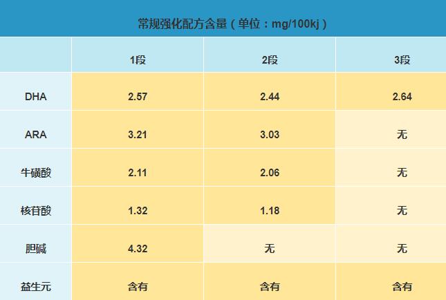 新西兰安满奶粉配方如何