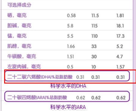 美赞臣亲舒dha含量多少