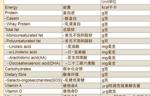 皇家美素佳儿2段港版有乳铁蛋白吗