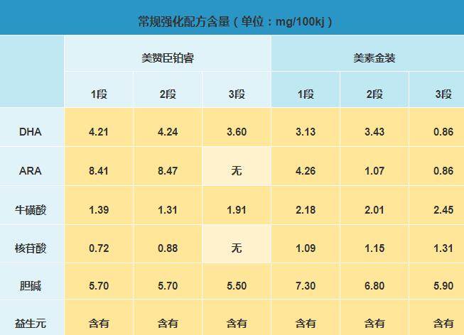 美素佳儿金装和美赞臣铂睿奶粉哪个更好