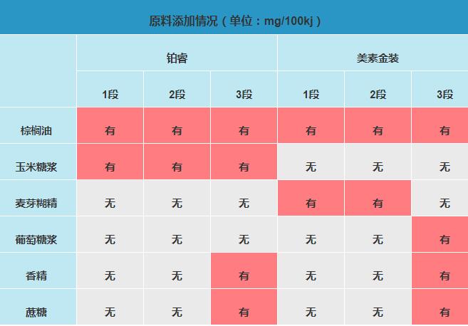 美素佳儿金装和美赞臣铂睿奶粉哪个更好