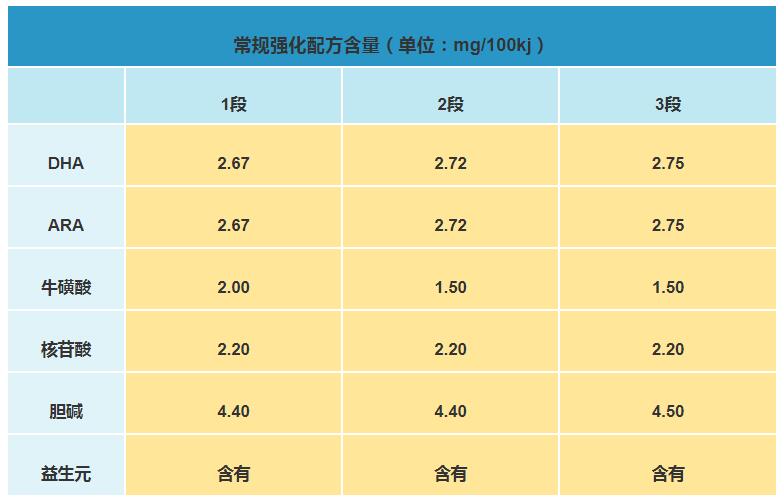 每日爱思诺名作奶粉配方好不好